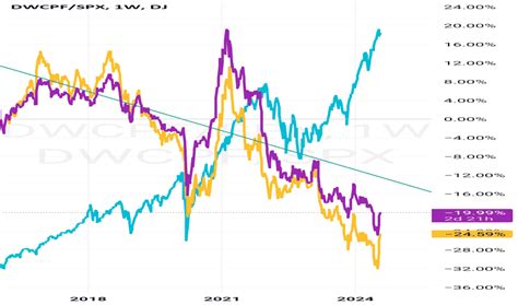 DWCP and DWCPF .
